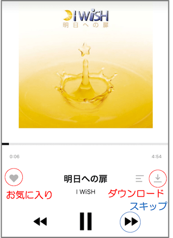 line music