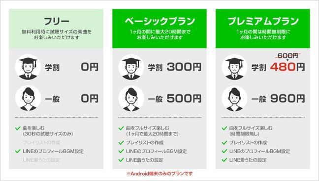 Line Musicを実際に使って感じたメリットとデメリット かめ暮らし